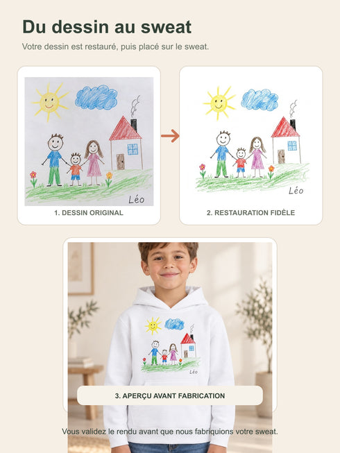 Étapes du dessin original restauré puis imprimé sur un sweat personnalisé