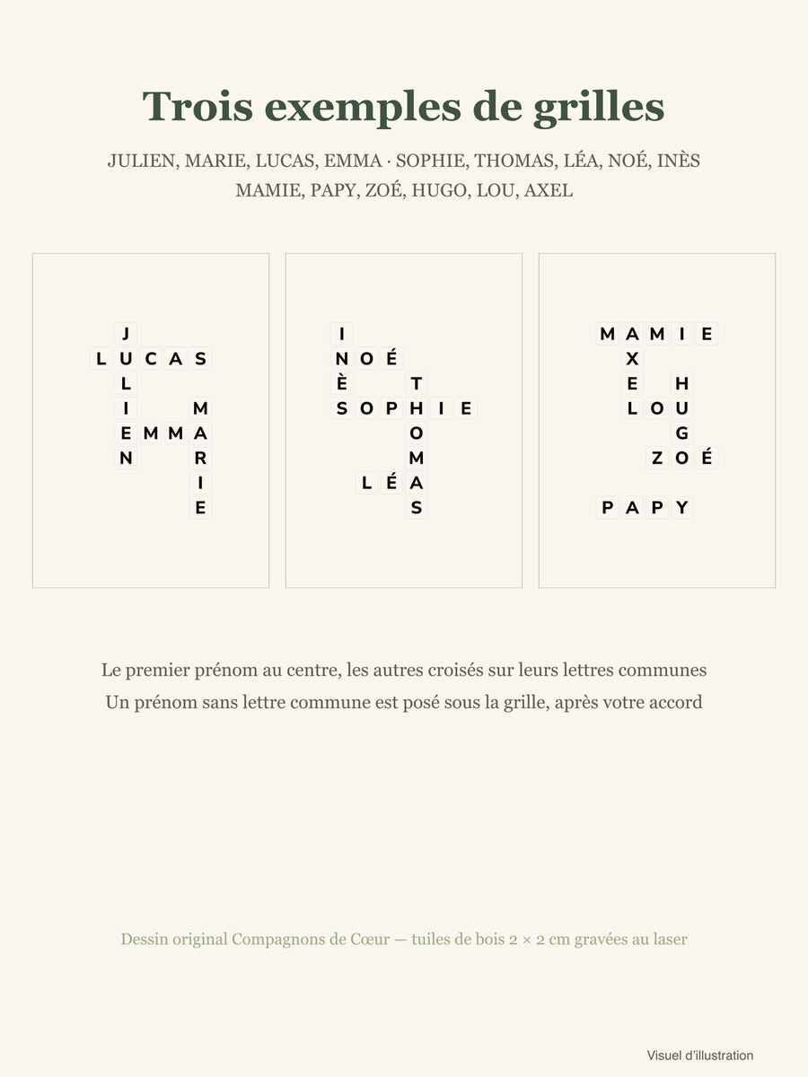 Visuel d’illustration – trois exemples de grilles de prénoms croisés
